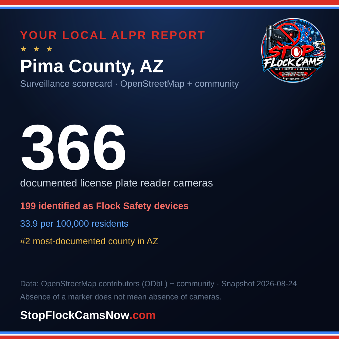 Shareable ALPR statistics card for Pima County