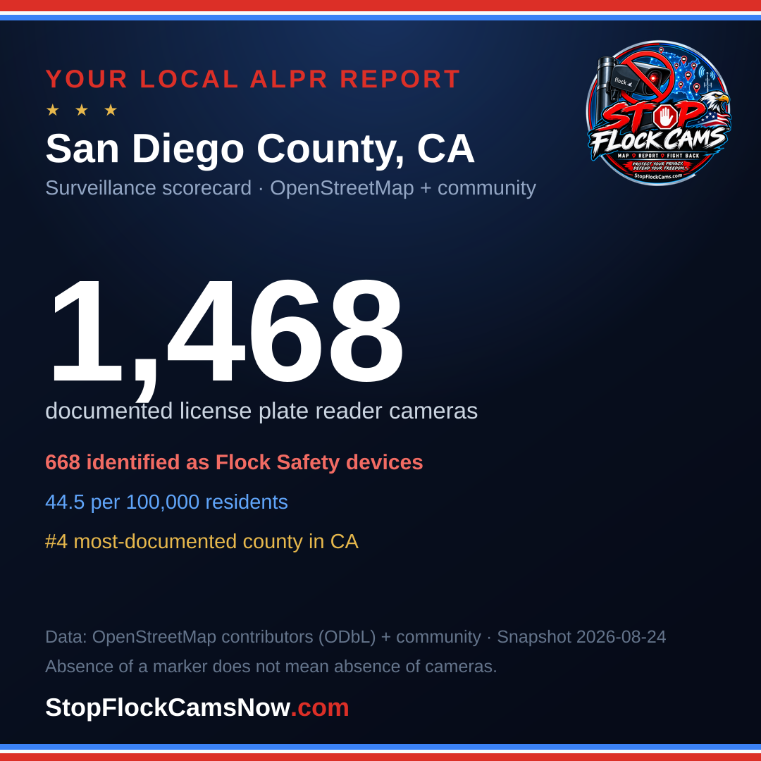 Shareable ALPR statistics card for San Diego County