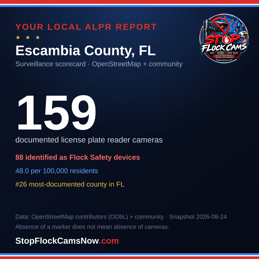 Shareable ALPR statistics card for Escambia County