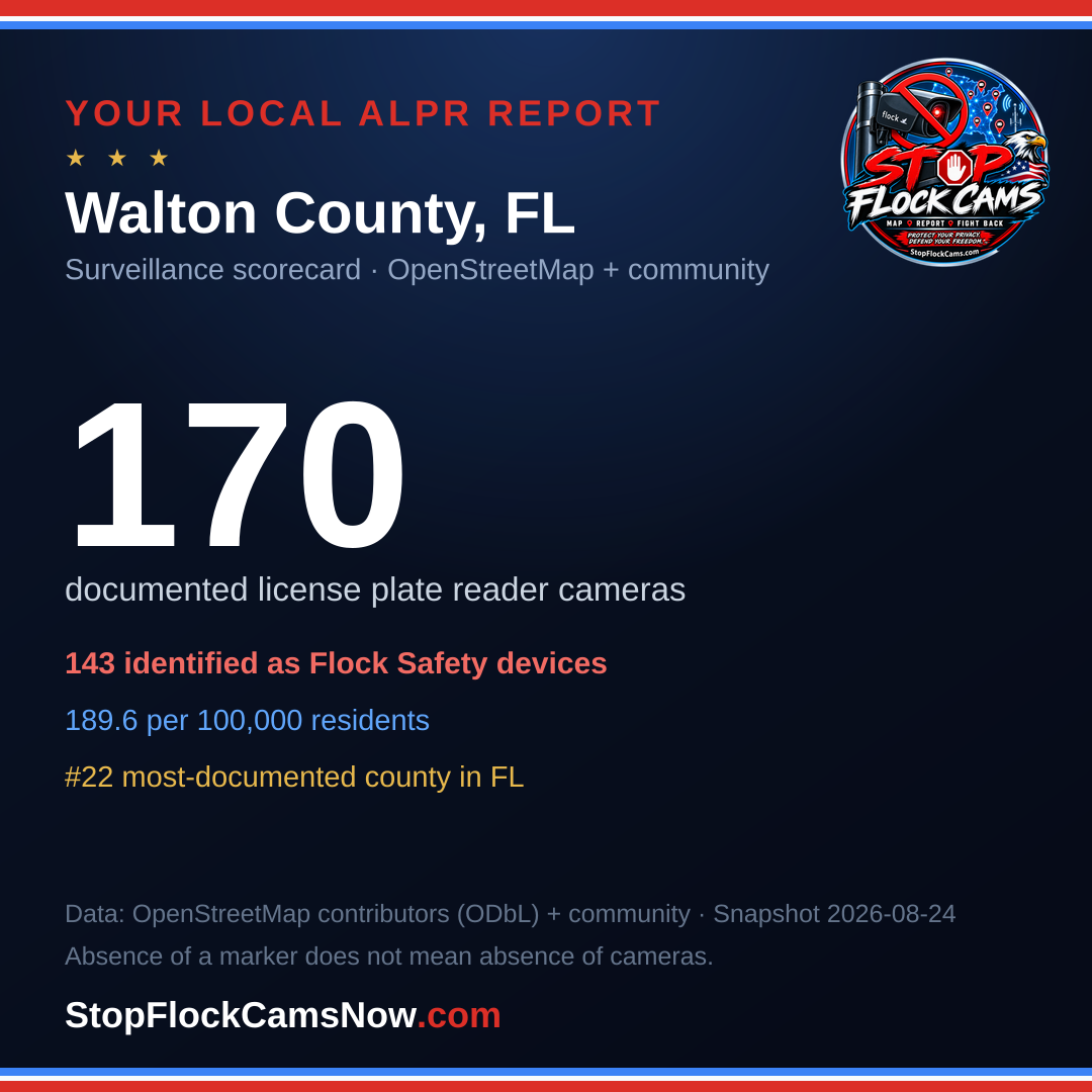 Shareable ALPR statistics card for Walton County