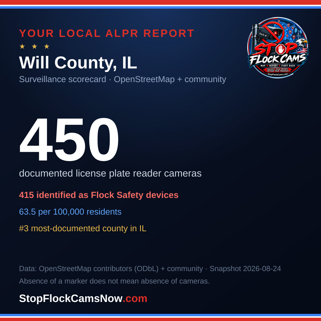 Shareable ALPR statistics card for Will County