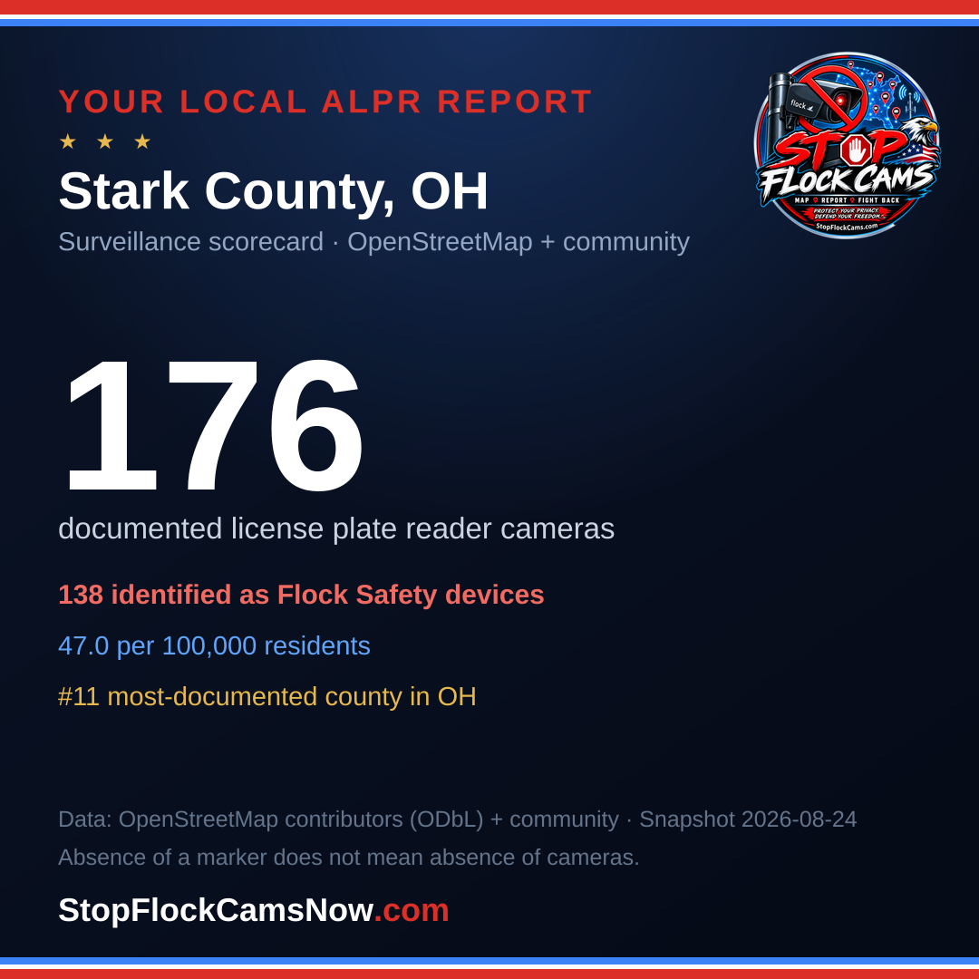 Shareable ALPR statistics card for Stark County