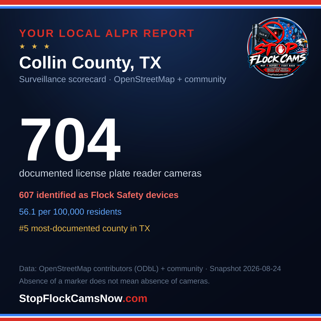 Shareable ALPR statistics card for Collin County