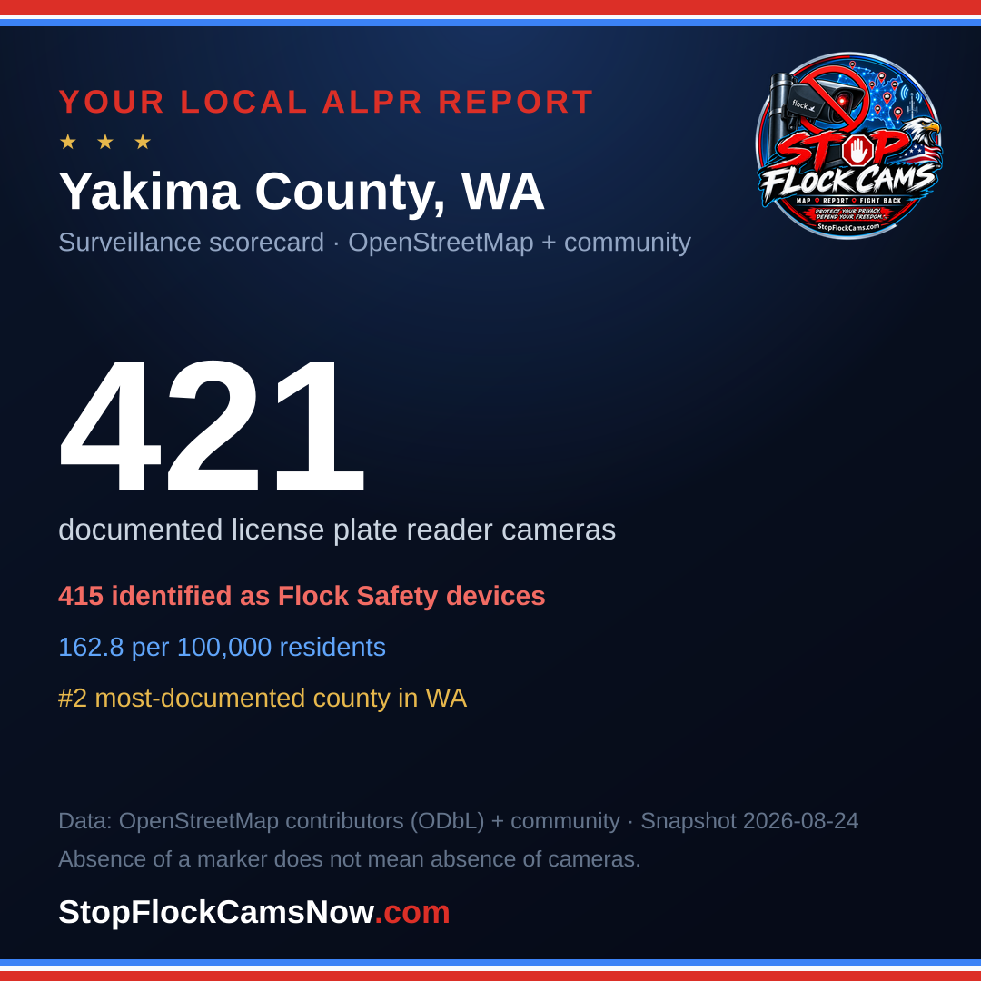 Shareable ALPR statistics card for Yakima County
