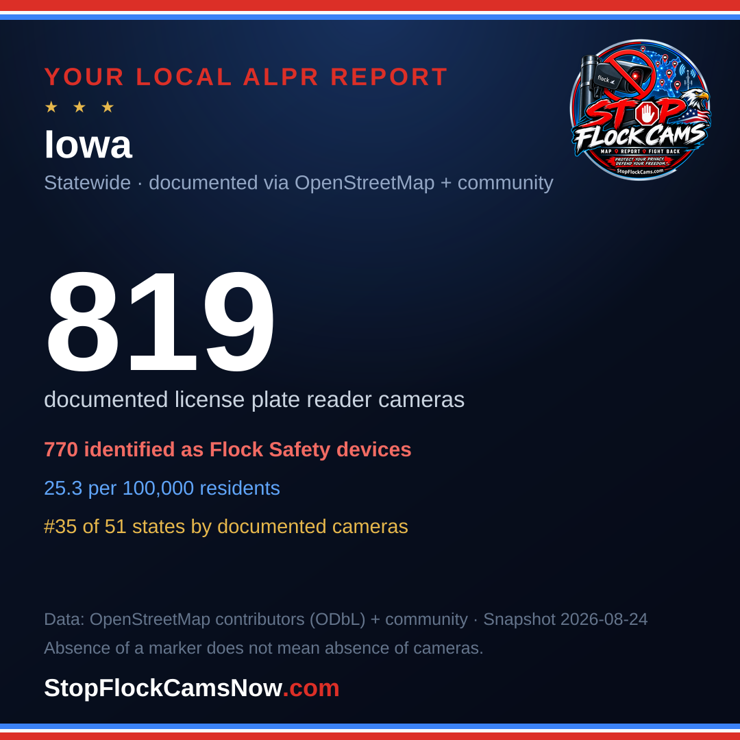 Shareable ALPR statistics card for Iowa