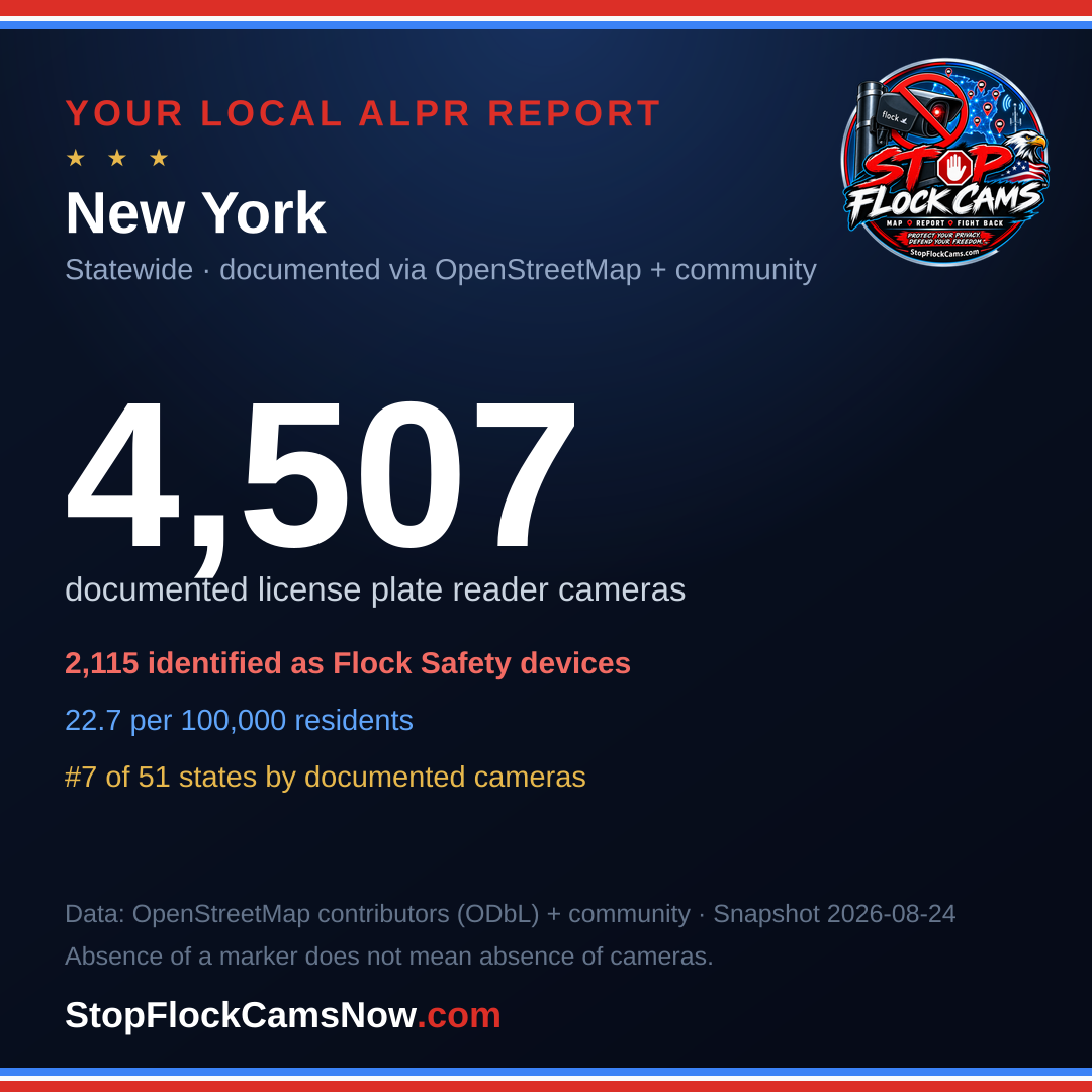Shareable ALPR statistics card for New York