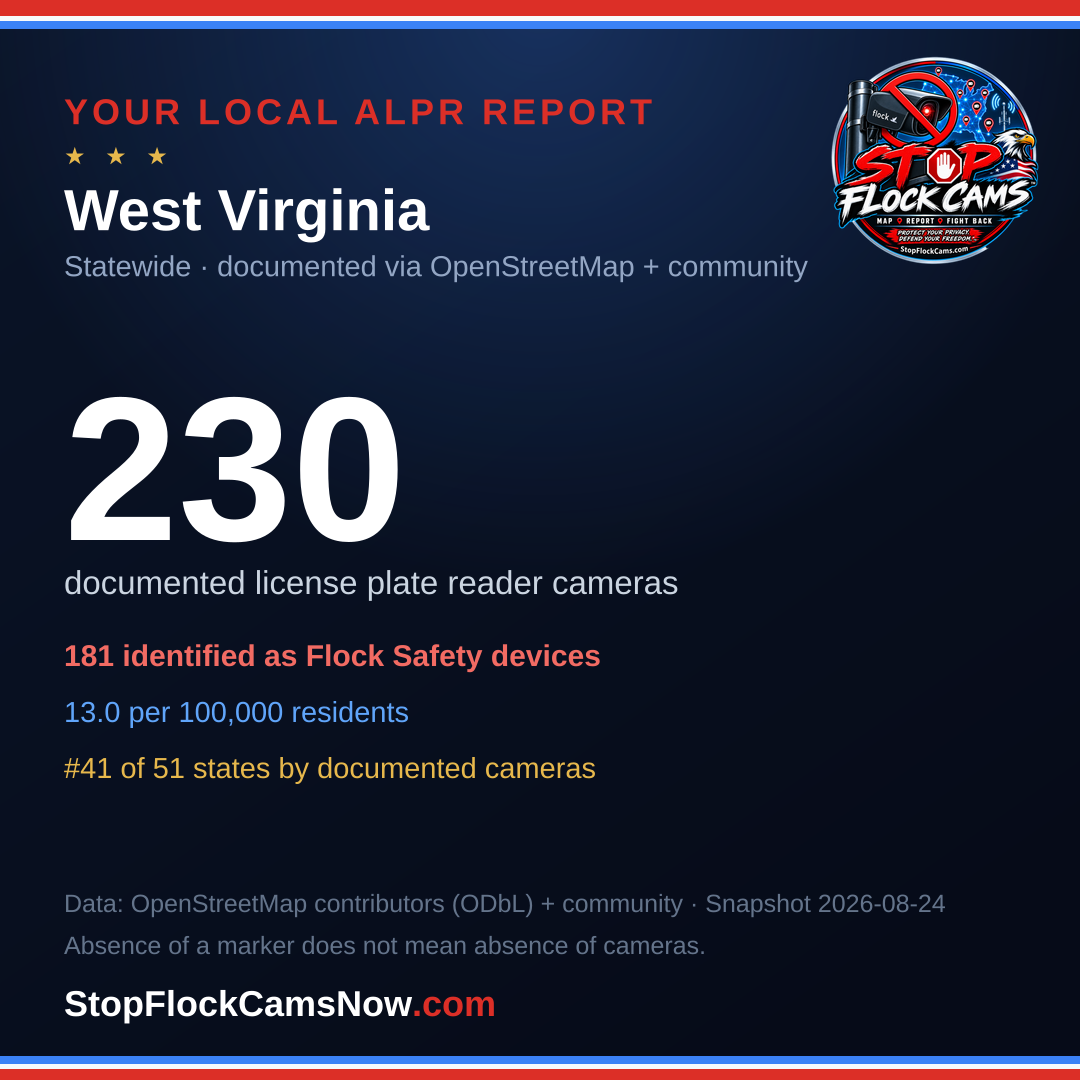 Shareable ALPR statistics card for West Virginia
